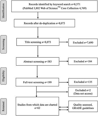 Age Dependence of Antimicrobial Resistance Among Fecal Bacteria in Animals: A Scoping Review